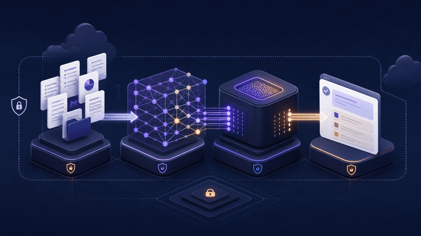 Private documents flowing through vector retrieval into a secured generative AI model and cited answer